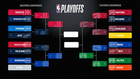 nba playoff scores